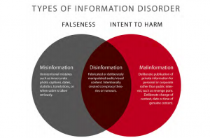Tipos de desinformación